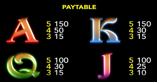 heart majesty paytable 2 paytable