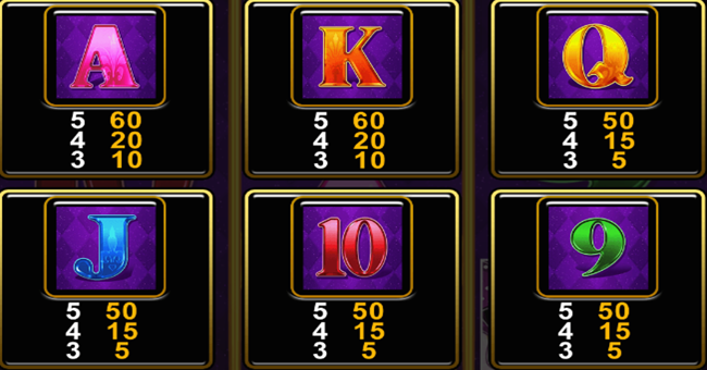 heart of romance paytable 2 paytable