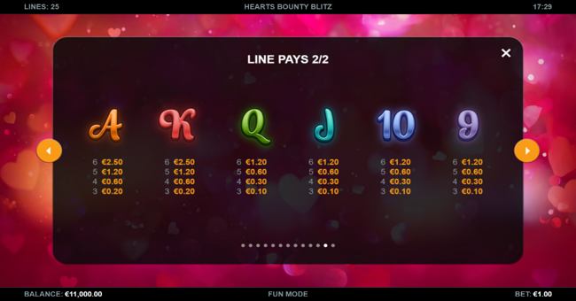 hearts bounty blitz paytable 2 paytable