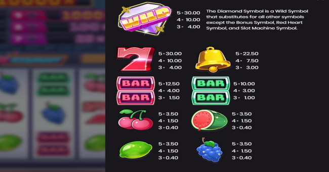 hearts highway paytable paytable