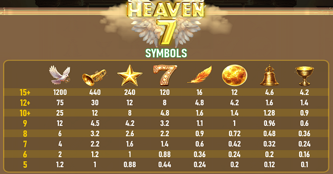 heaven 7 paytable paytable