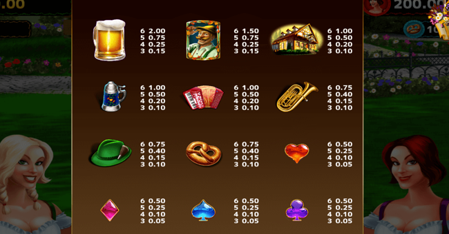 heidi and hannahs bier haus paytable paytable