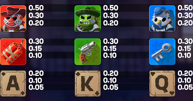heist guys 2 paytable paytable