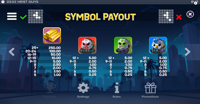 heist guys paytable 1 paytable