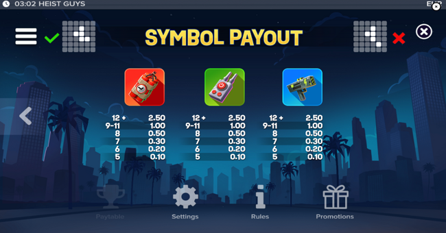 heist guys paytable 2 paytable