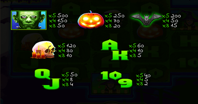 helenas haunted house paytable paytable