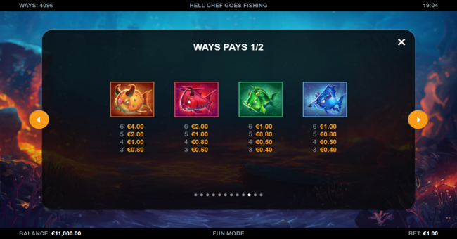 hell chef goes fishing paytable 1 paytable