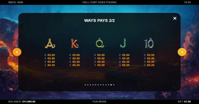 hell chef goes fishing paytable 2 paytable