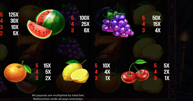 hell fruits paytable 5 paytable