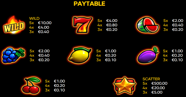 hell hot 100 paytable paytable