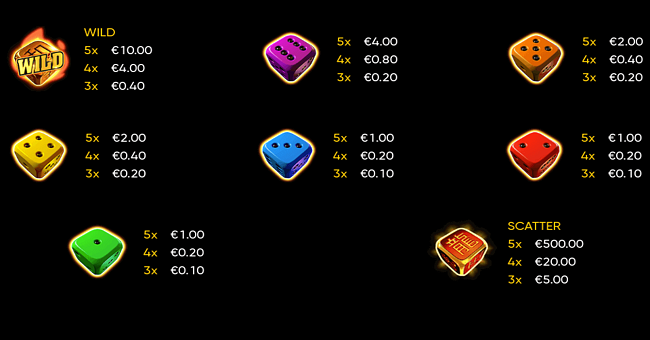 hell hot dice 100 paytable paytable