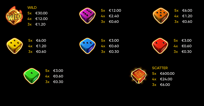 hell hot dice 40 paytable paytable