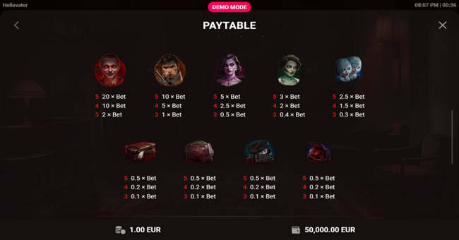 hellevator paytable paytable