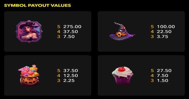 hello win paytable 1 paytable
