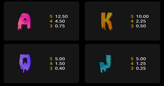 hello win paytable 2 paytable