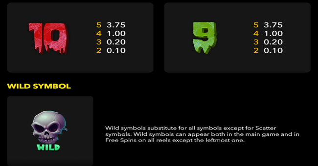 hello win paytable 3 paytable
