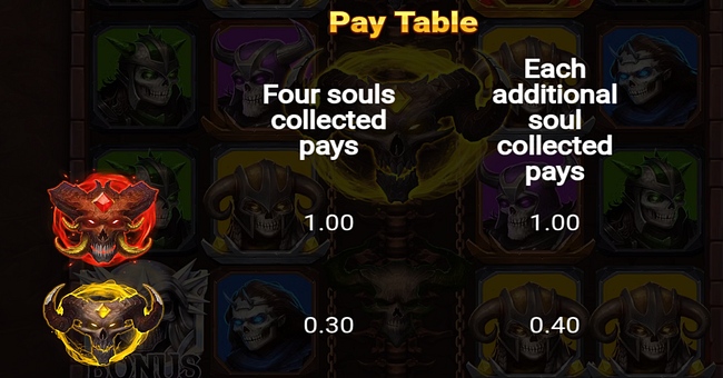 hellreign paytable 1 paytable