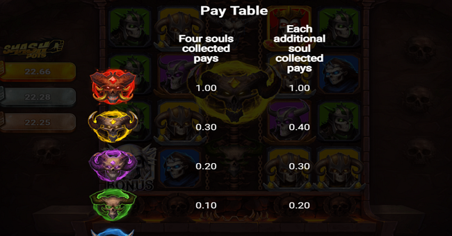 hellreign smash pots paytable 1 paytable