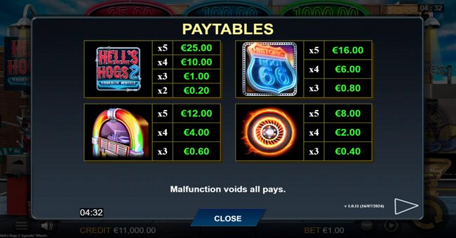 hells hogs 2 squealin wheels paytable 1 paytable