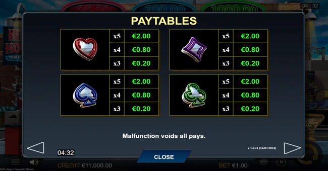 hells hogs 2 squealin wheels paytable 2 paytable