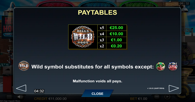 hells hogs 2 squealin wheels paytable 3 paytable