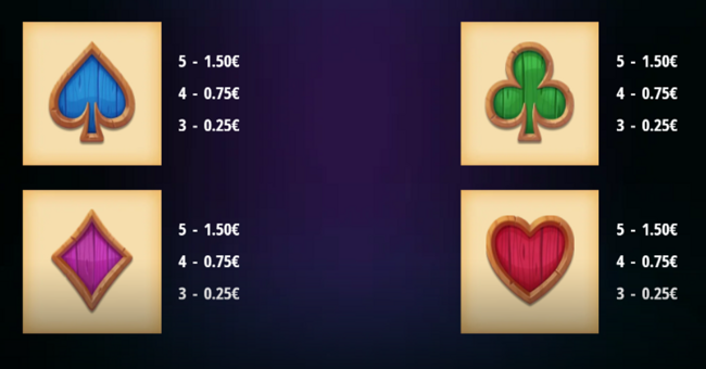 hen heist hold and win paytable 2 paytable