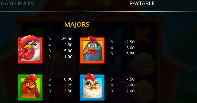 henhouse hustle hold and win paytable 1 paytable