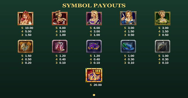 henry viii calves of steel paytable 1 paytable