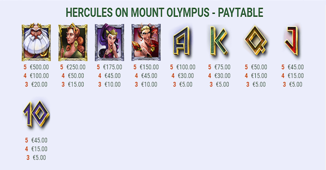 hercules on mount olympus paytable paytable