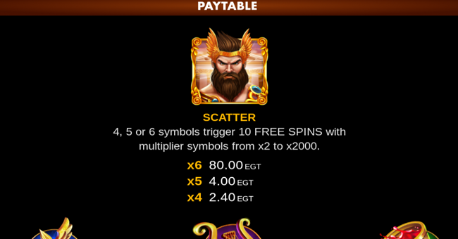 hermes fortunes 2000 clover chance paytable 1 paytable