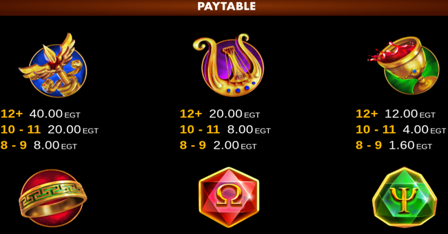 hermes fortunes 2000 clover chance paytable 2 paytable