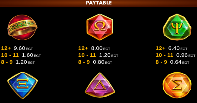 hermes fortunes 2000 clover chance paytable 3 paytable