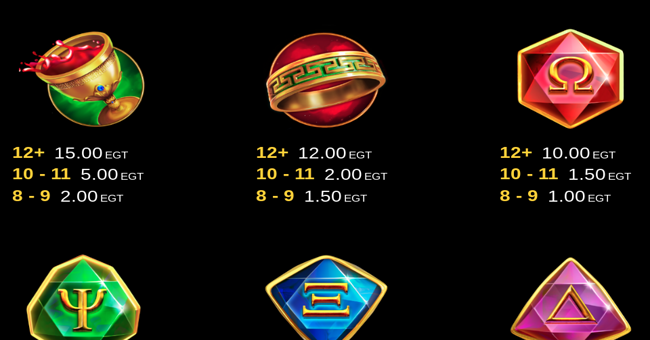 hermes fortunes clover chance paytable 2 paytable