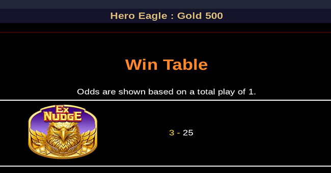 hero eagle gold 500 paytable 1 paytable