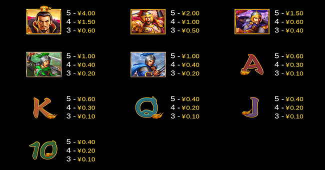 hero of the 3 kingdoms cao cao paytable paytable