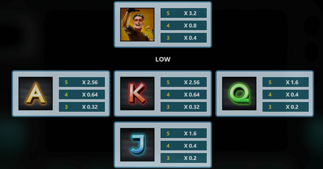 heroes of spin paytable 2 paytable