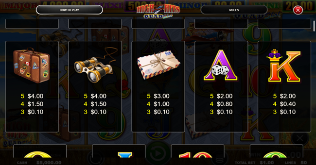 high hits quad shot paytable 2 paytable