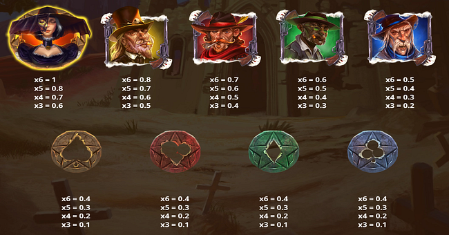high noon duel paytable paytable