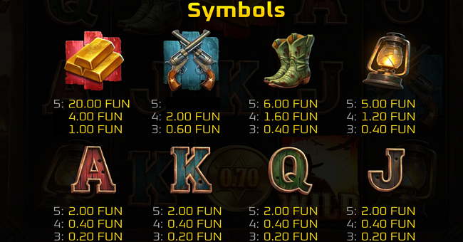 high noon riches paytable paytable