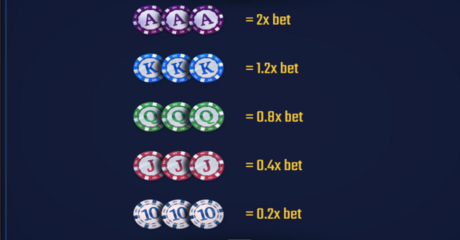 high roller bonanza paytable 2 paytable