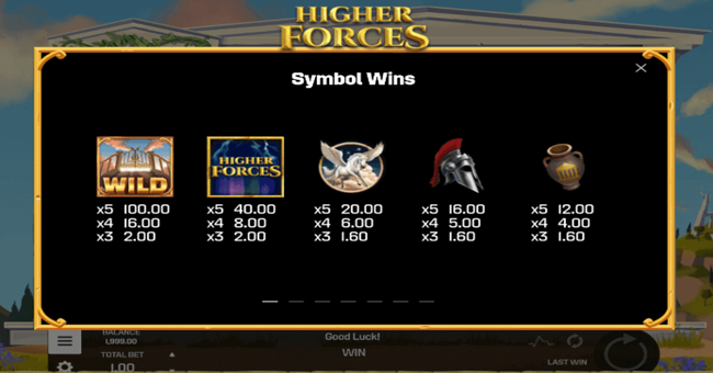 higher forces paytable paytable