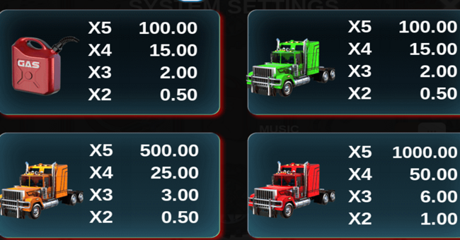 highway king hd paytable 2 paytable