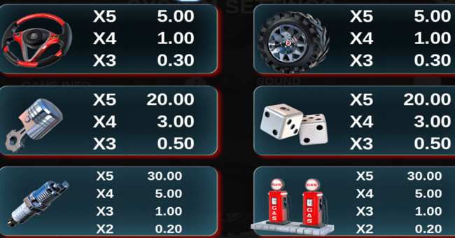 highway king hd paytable 3 paytable