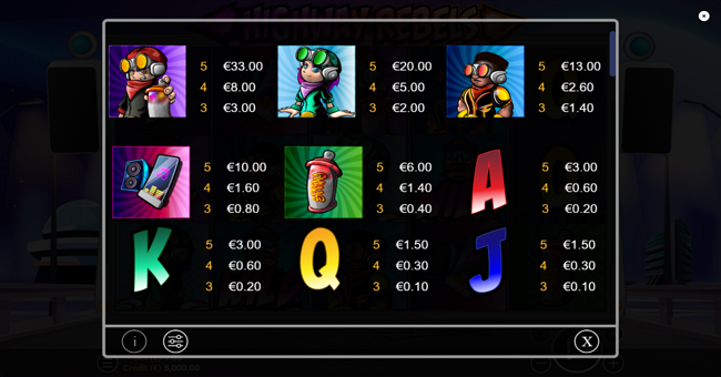 highway rebels paytable paytable