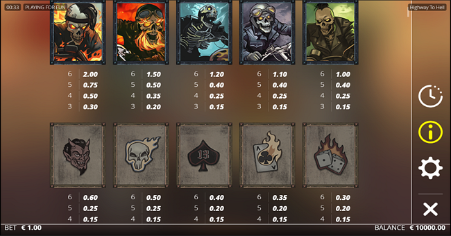 highway to hell paytable paytable