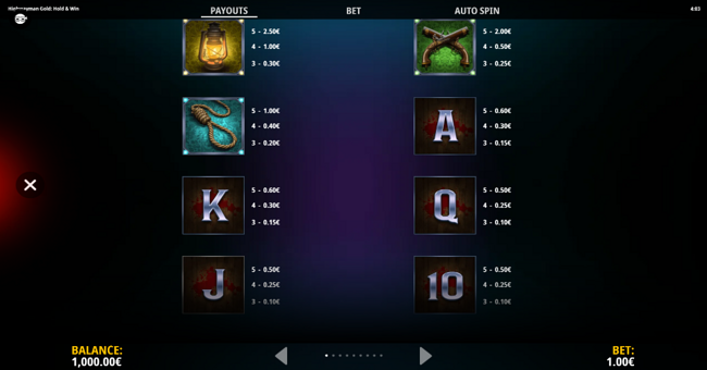 highwayman gold paytable 2 paytable