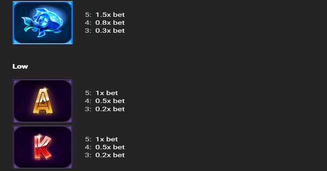 hippopop paytable 3 paytable