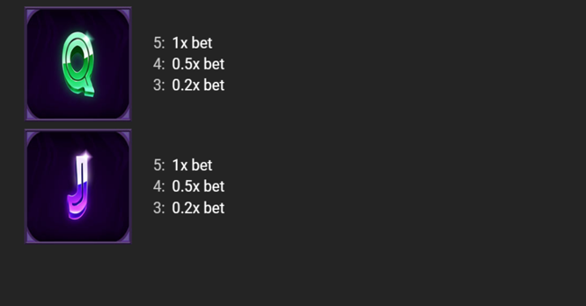 hippopop paytable 4 paytable