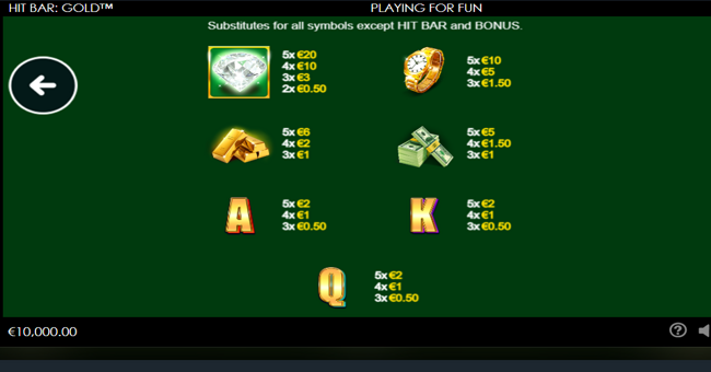hit bar gold paytable paytable