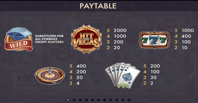 hit in vegas paytable paytable